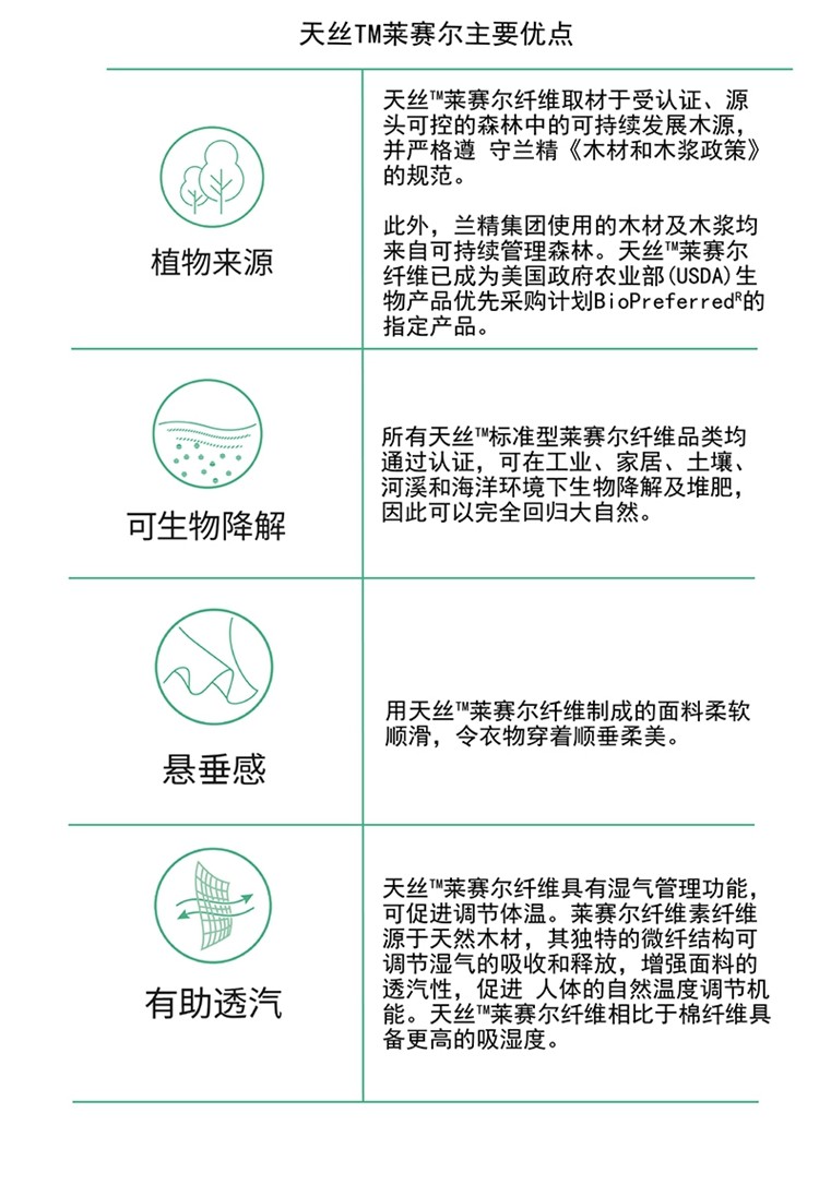 polo衫面料特点